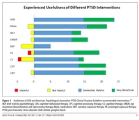 Gallery Photo of Among standard psychological interventions, SGB was perceived to be at least as useful as the highest rated treatments by mental health clinicians.