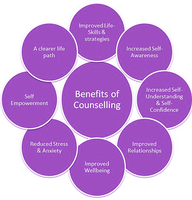 Gallery Photo of Benefits of Counselling