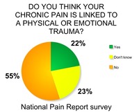 Gallery Photo of Emotional pain can manifest with physical pains if left untreated. Taking responsibility for your life means  getting professional help.