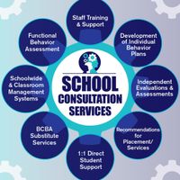 Gallery Photo of School Consultation Services