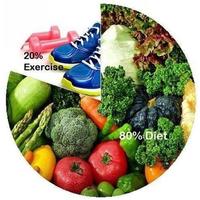 Gallery Photo of Balance exercise and diet