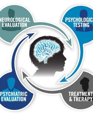 Photo of Jerry Weichman - The Weichman Clinic, Psychologist, PhD