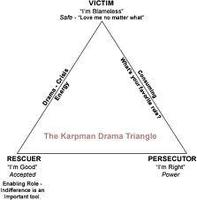 Gallery Photo of Karpman Drama Triangle