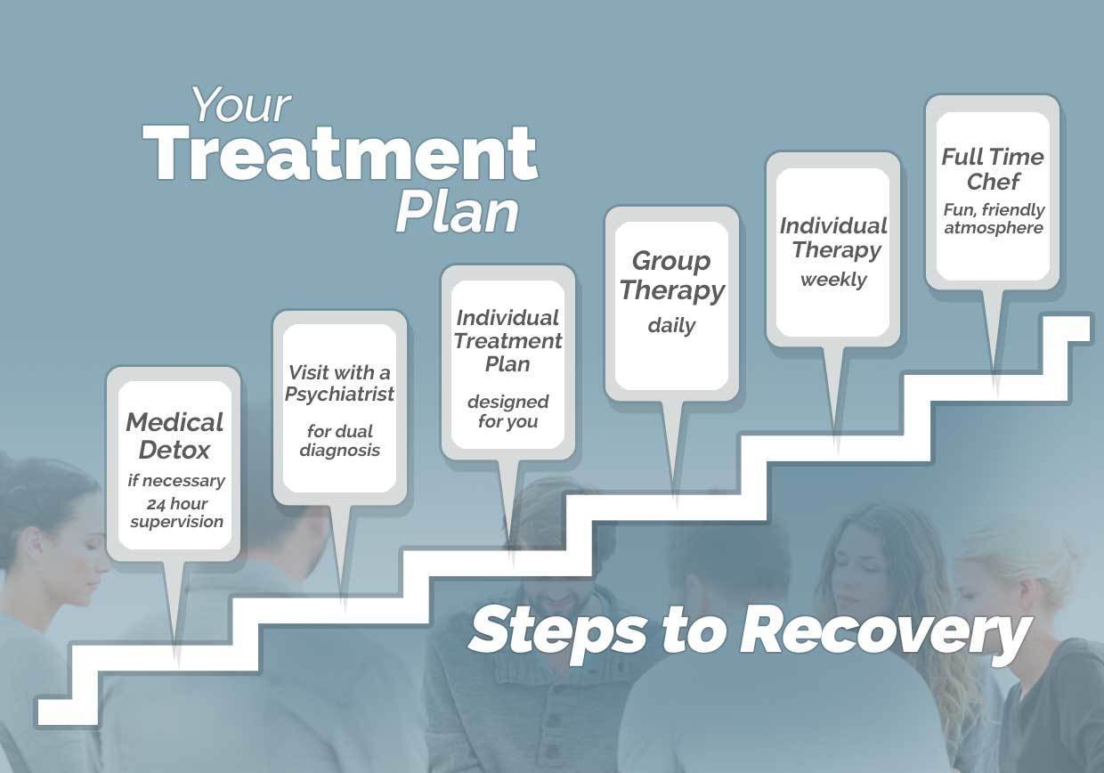 Gallery Photo of Your Treatment Plan is tailored to your specific needs