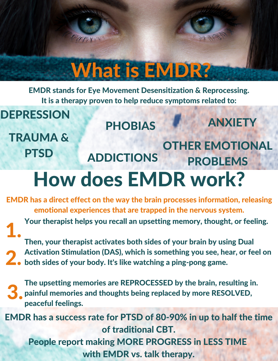 Gallery Photo of EMDR has been extensively researched & proven effective for the treatment of trauma. People report making MORE PROGRESS in LESS TIME.