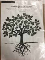 Gallery Photo of Tree of life art therapy process