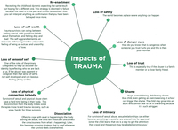 Gallery Photo of impact of trauma