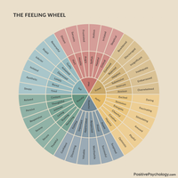 Gallery Photo of Emotion regulation starts by understanding and identifying how you feel.