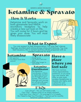 Photo of Melanie Sida - Ketamine and Spravato at Mindful Minds Psychiatry, Psychiatric Nurse Practitioner, MSN, APRN, PMHNP