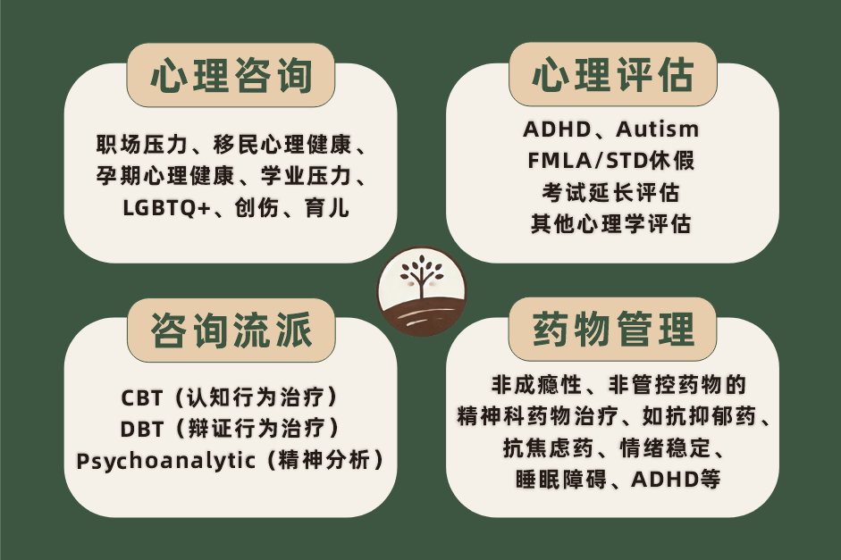 Services