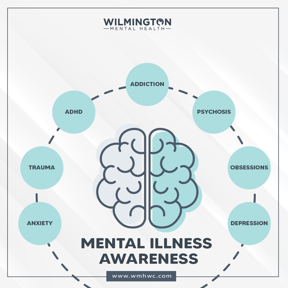 Wilmington Mental Health, Counselor, Wilmington, NC, 28403 | Psychology ...