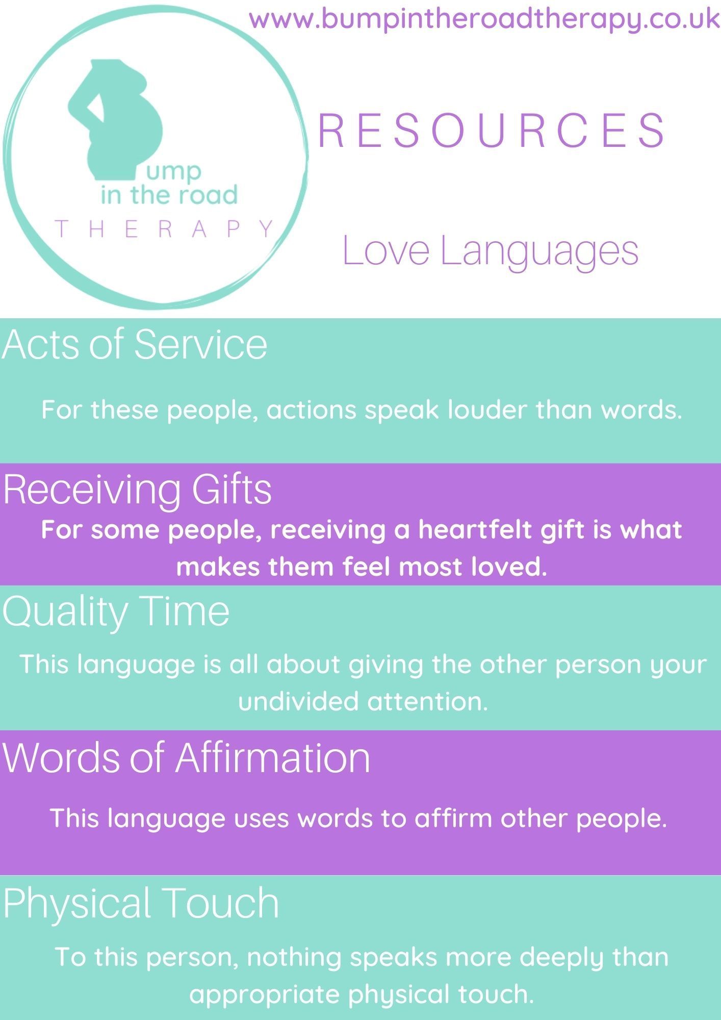 Gallery Photo of Resources - Love Languages