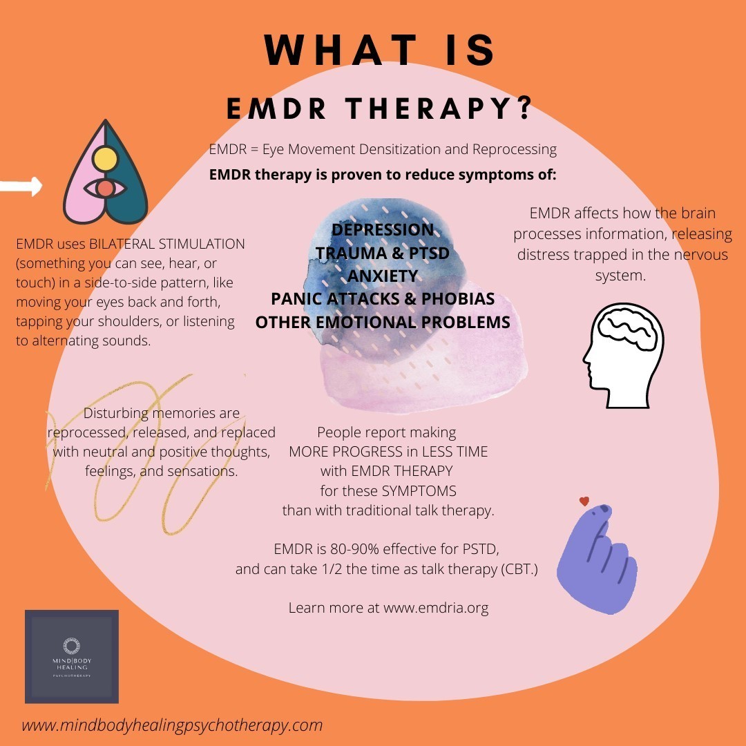 Mind/Body Healing Psychotherapy, Licensed Professional Counselor