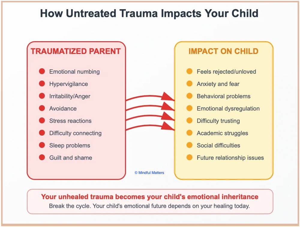 The Impacts of Untreated Trauma