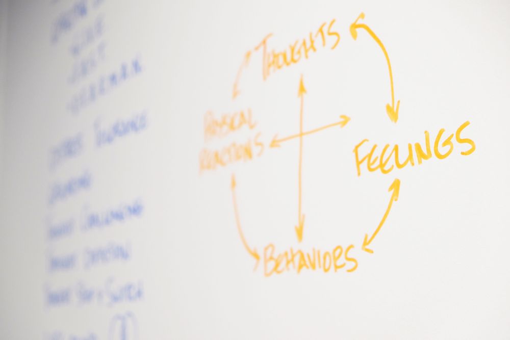 Compass Health Center Northbrook, Treatment Center, Northbrook, IL, 60062 Psychology Today