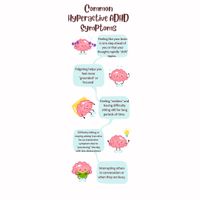 Gallery Photo of Symptoms of ADHD. 