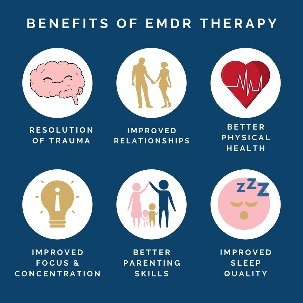 EMDR Therapy can treat a variety of concerns you may be experiencing. 