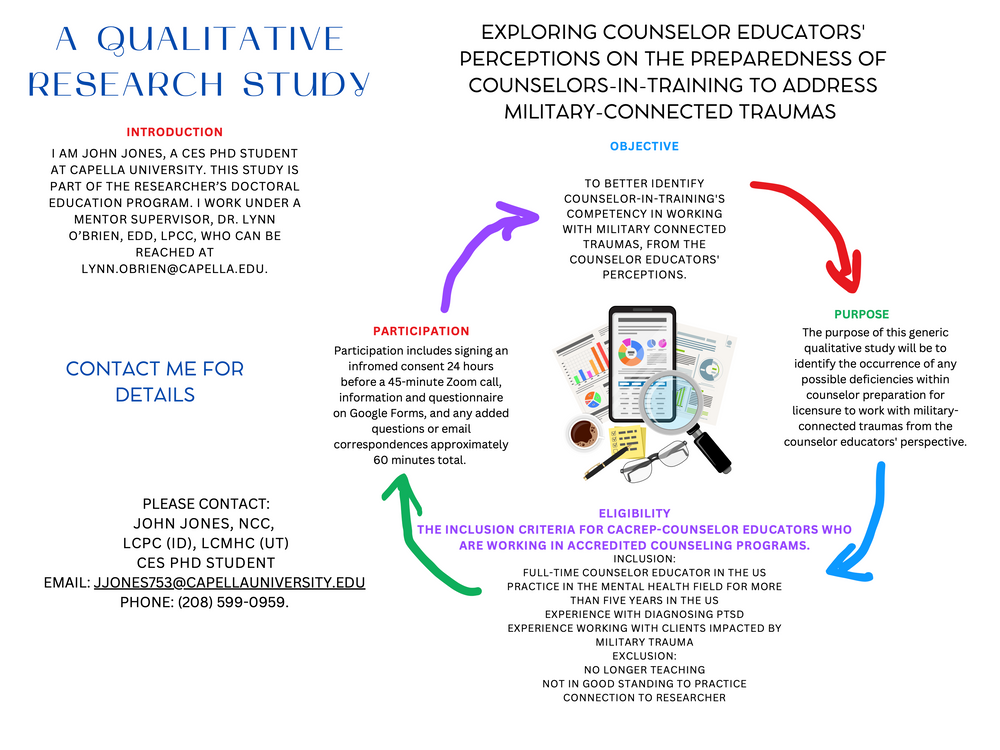 Participate in scholarly research!