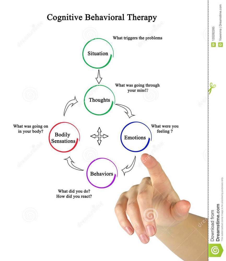 CBT, EMDR, Psychological Coach & Mental Health, Psychotherapist, London ...