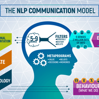 Gallery Photo of NLP Communication Model
