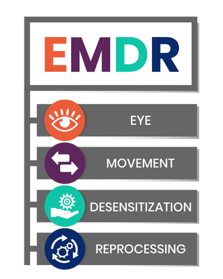 Photo of EMDR and Trauma Treatment - Changes Group, Counsellor in 2110, NSW