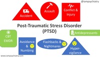 Gallery Photo of We recognise, diagnose, and effectively treat Post-traumatic stress disorder (PTSD) with medication and psychotherapy.