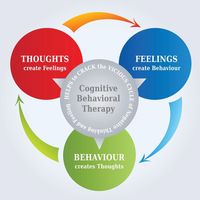 Gallery Photo of Cognitive Behavioral Therapy (CBT)