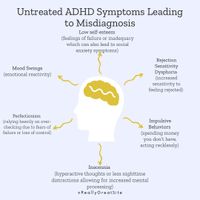 Gallery Photo of Symptoms of ADHD. 